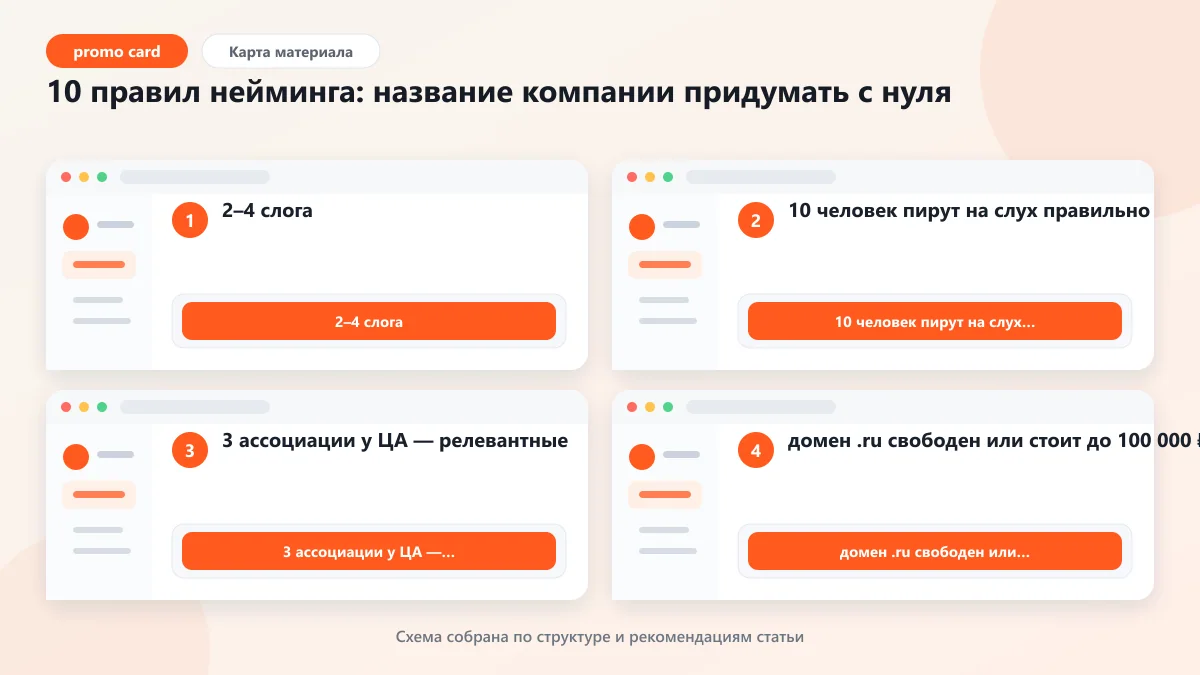 10 правил нейминга: название компании придумать с нуля: наглядная инструкция по шагам