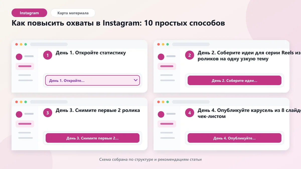 Как повысить охваты в Instagram: 10 простых способов: наглядная инструкция по шагам