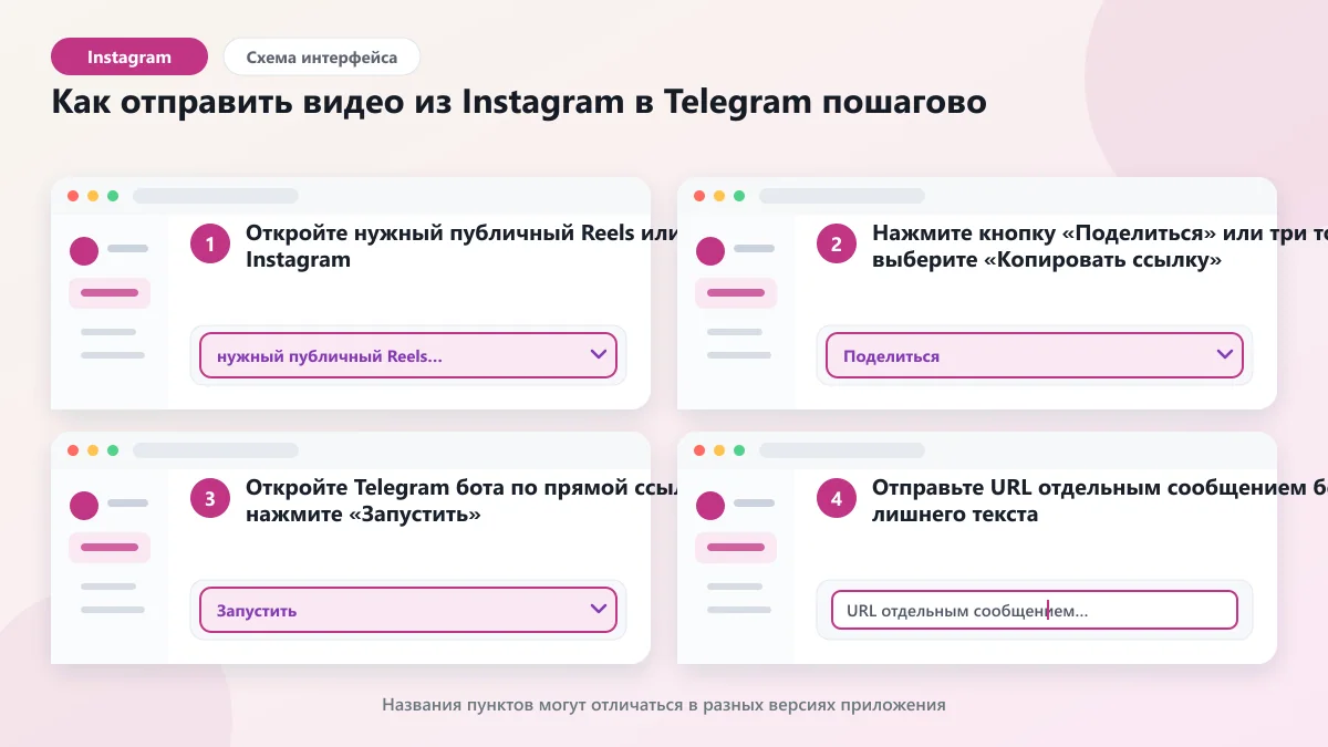 Как отправить видео из Instagram в Telegram: бот скачивания: наглядная инструкция по шагам