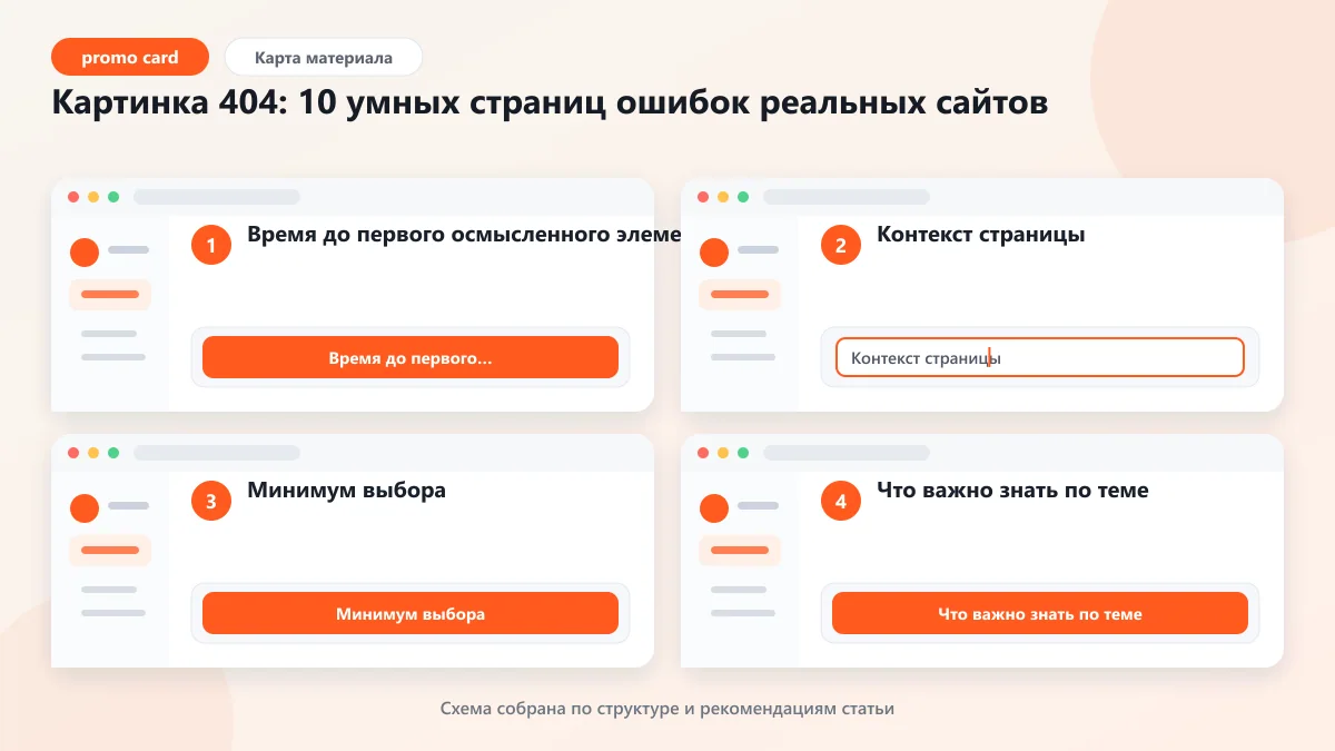 Картинка 404: 10 умных страниц ошибок реальных сайтов: наглядная инструкция по шагам