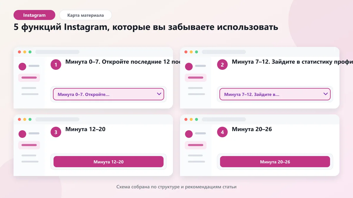 5 функций Instagram, которые вы забываете использовать: наглядная инструкция по шагам