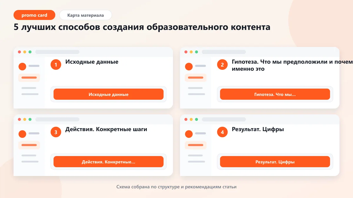 5 лучших способов создания образовательного контента: наглядная инструкция по шагам