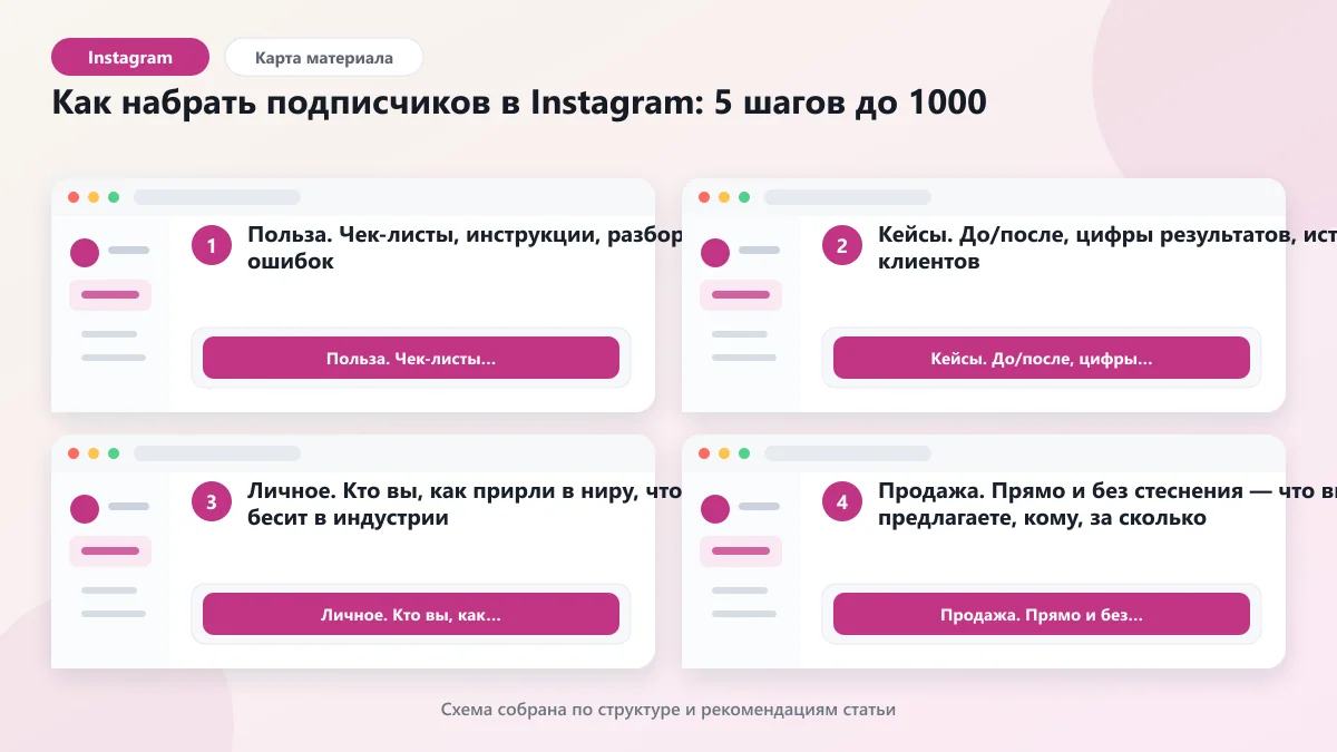 Как набрать подписчиков в Instagram: 5 шагов до 1000: наглядная инструкция по шагам