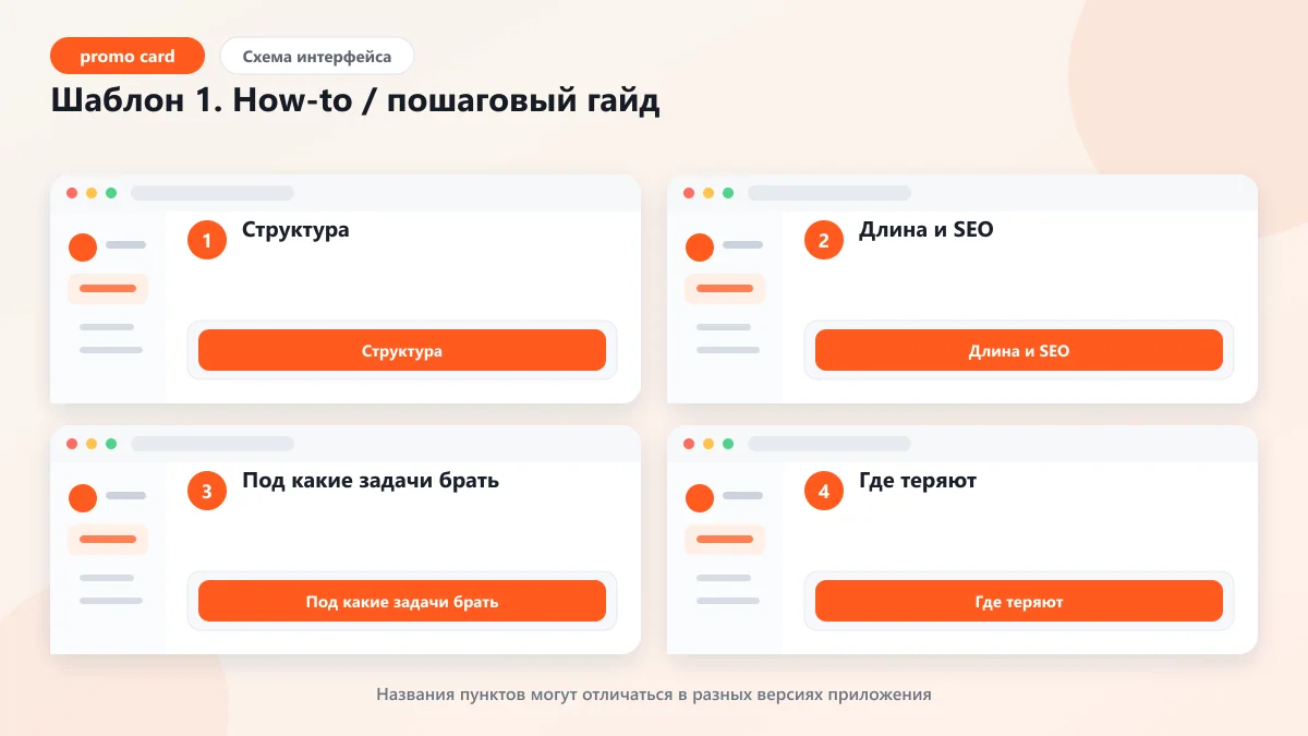 6 лучших шаблонов статей для блога: гайд с примерами: наглядная инструкция по шагам