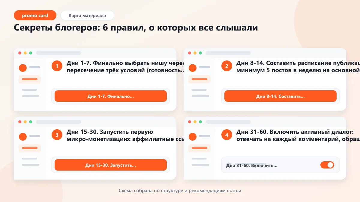 Секреты блогеров: 6 правил, о которых все слышали: наглядная инструкция по шагам