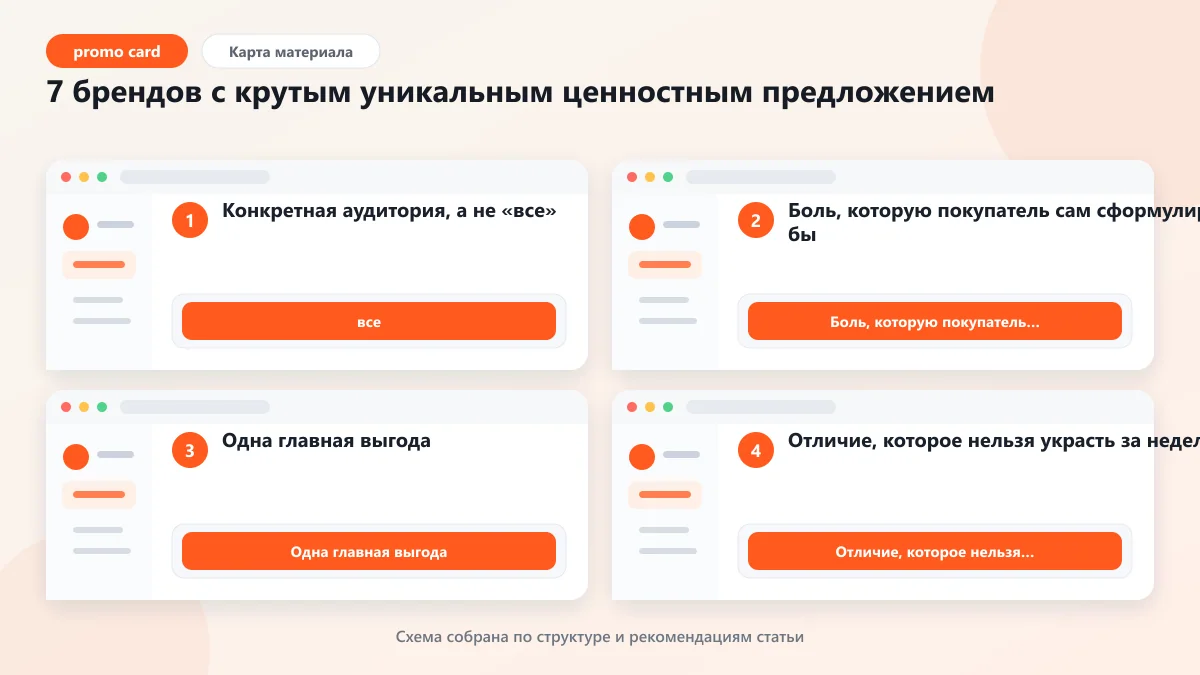 7 брендов с крутым уникальным ценностным предложением: наглядная инструкция по шагам