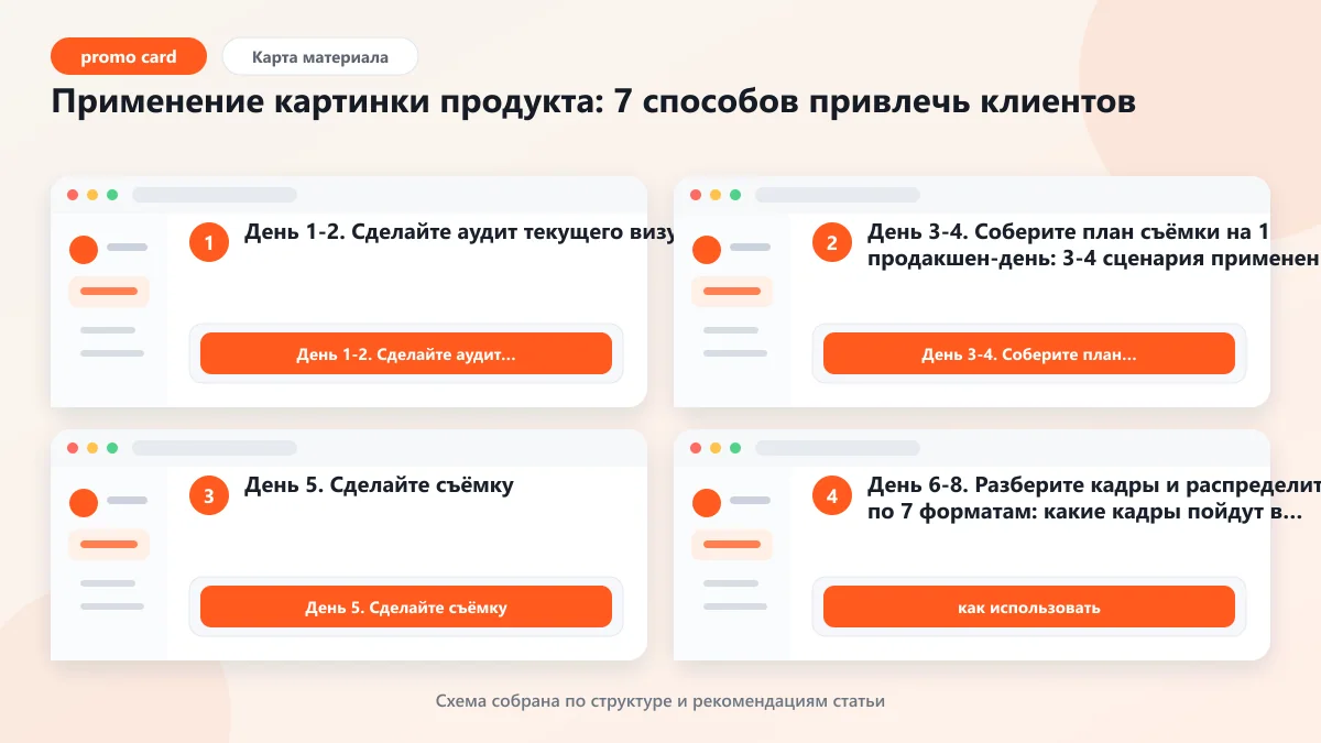 Применение картинки продукта: 7 способов привлечь клиентов: наглядная инструкция по шагам