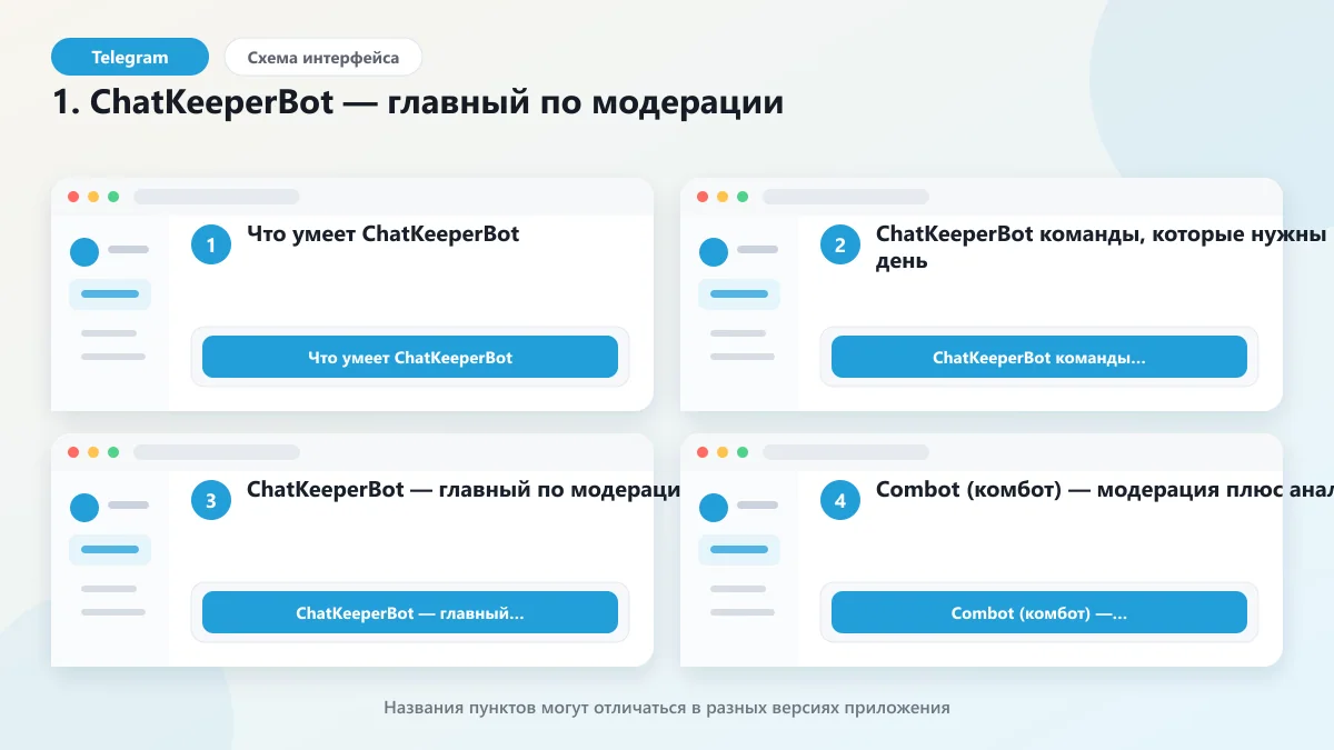 ChatKeeperBot и боты для тг: 8 сервисов для канала: наглядная инструкция по шагам