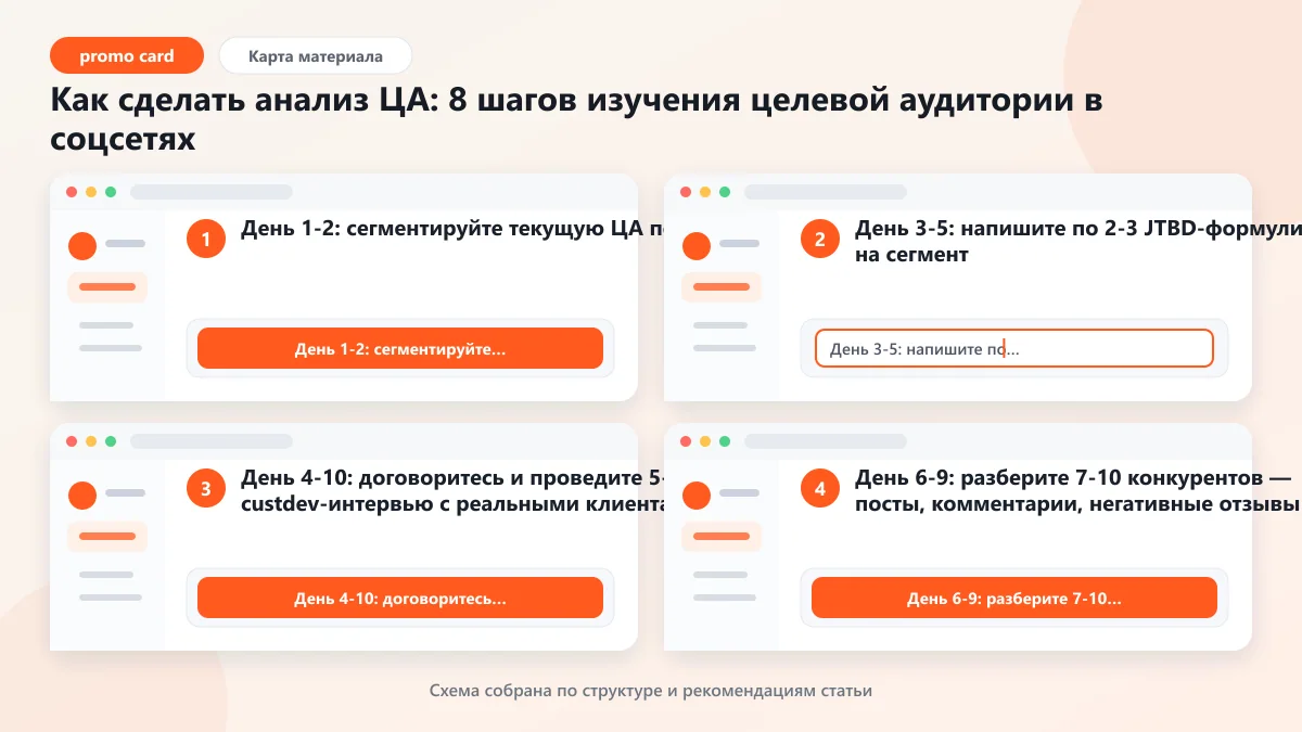 Как сделать анализ ЦА: 8 шагов изучения целевой аудитории в соцсетях: наглядная инструкция по шагам