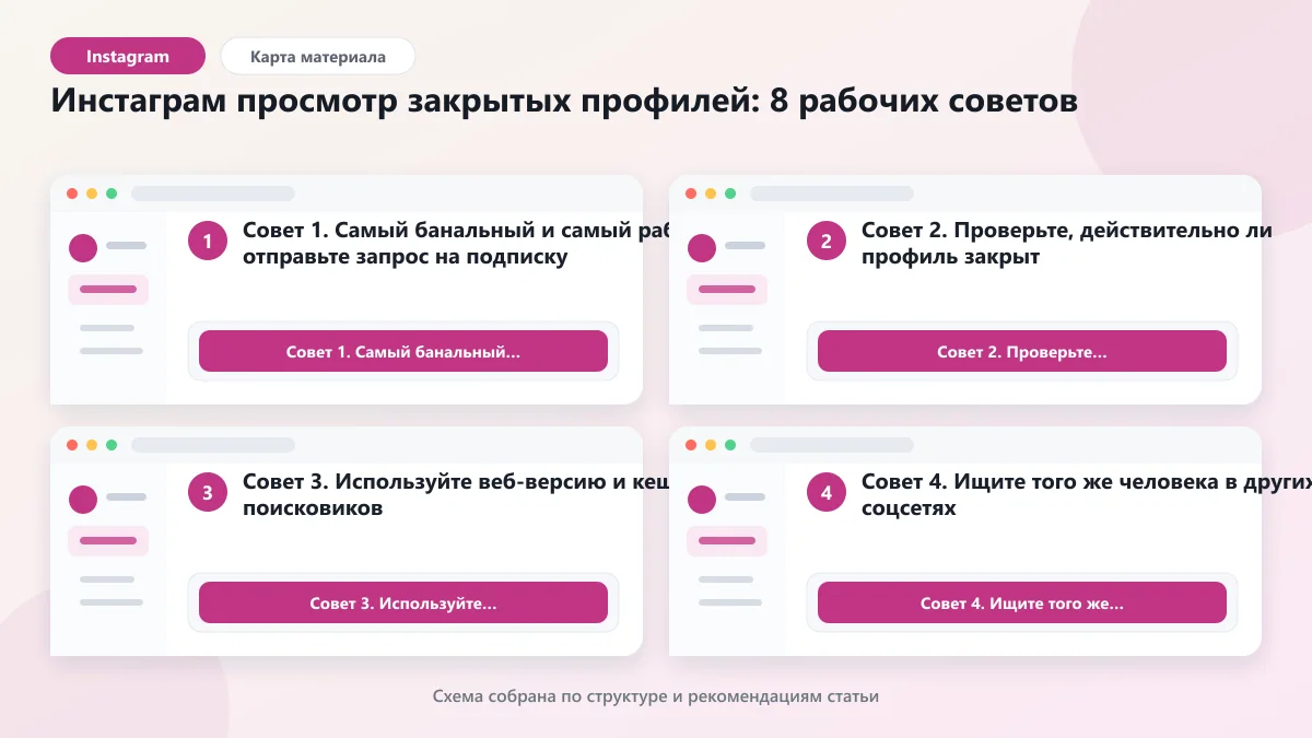Инстаграм просмотр закрытых профилей: 8 рабочих советов: наглядная инструкция по шагам