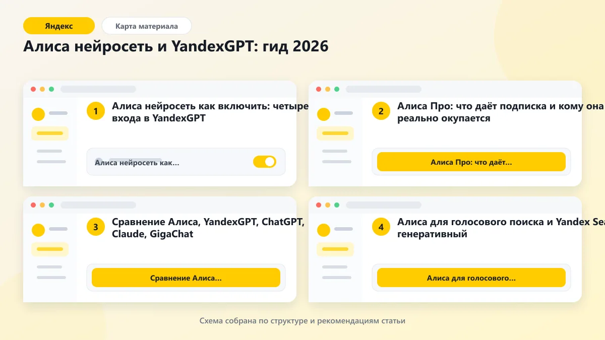 Алиса нейросеть и YandexGPT: гид 2026: наглядная инструкция по шагам