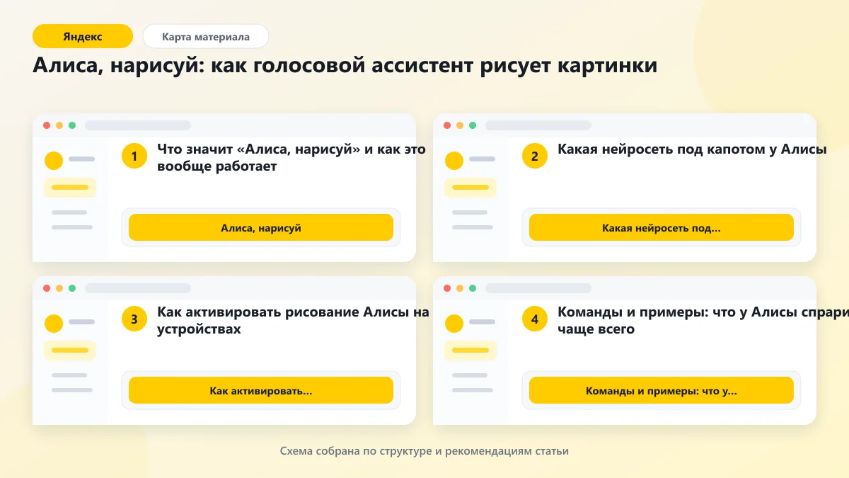 Алиса, нарисуй: как голосовой ассистент рисует картинки: наглядная инструкция по шагам