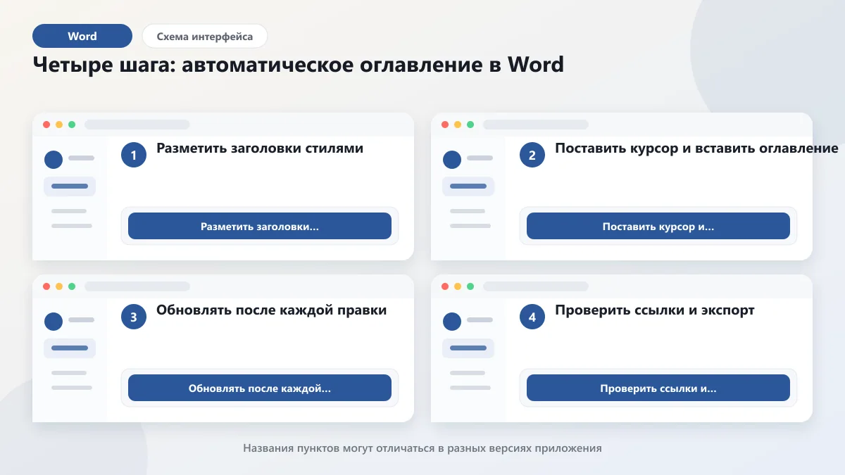Автооглавление в Word: пошагово в 2026: наглядная инструкция по шагам