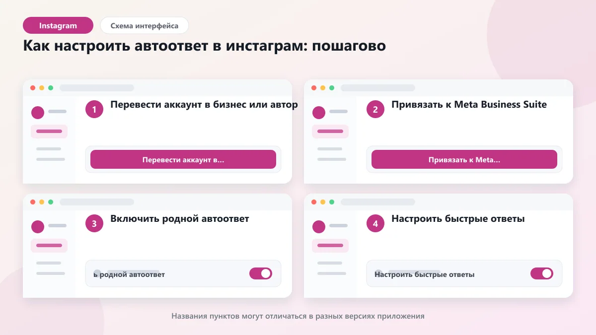 Автоответчик в Instagram: как настроить и использовать: наглядная инструкция по шагам