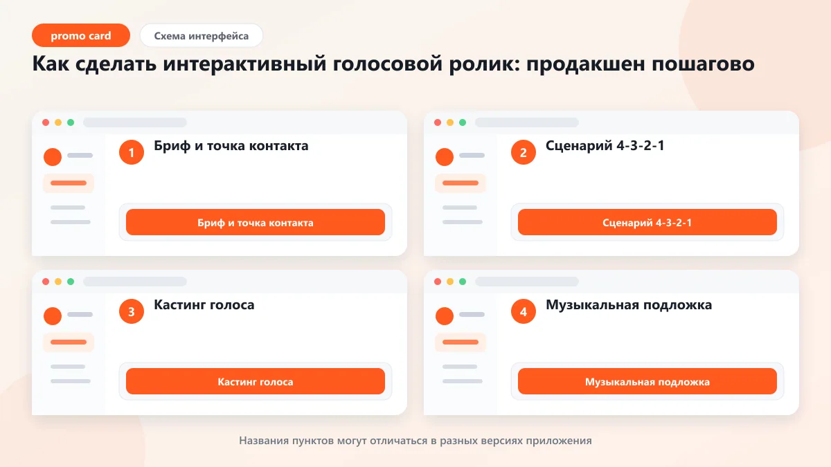 Голосовая интерактивная реклама в 2026: западные лайфхаки и российские реалии: наглядная инструкция по шагам
