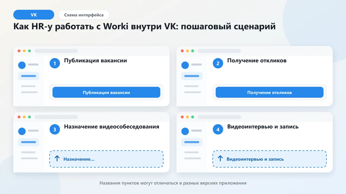 Собеседование в ВК через Worki: как HR ведёт найм внутри VK: наглядная инструкция по шагам