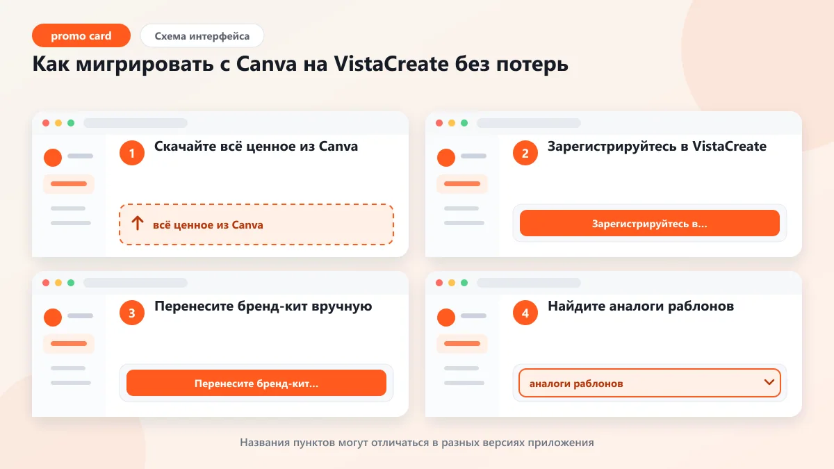 VistaCreate вместо Canva: миграция из России: наглядная инструкция по шагам