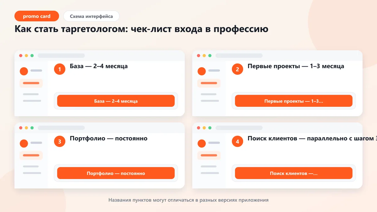 Таргетолог это кто: 5 главных навыков и чек-лист входа: наглядная инструкция по шагам