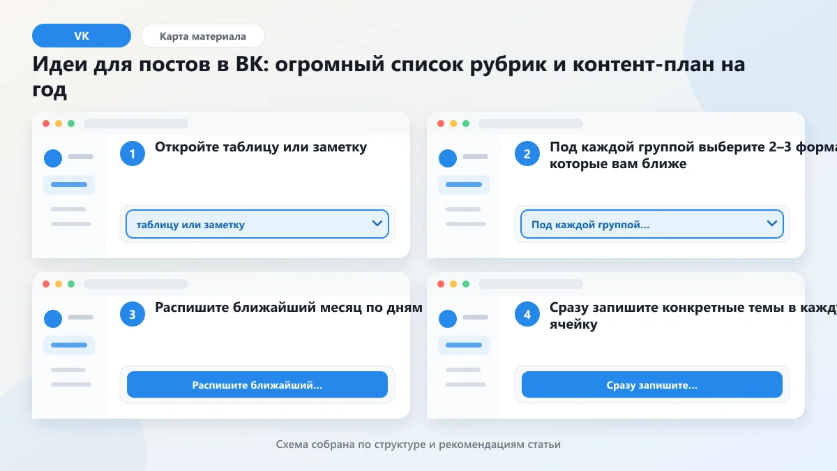 Идеи для постов в ВК: огромный список рубрик и контент-план на год: наглядная инструкция по шагам