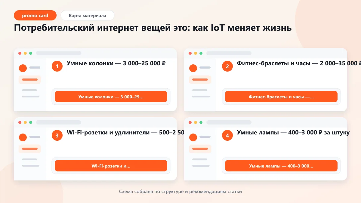 Потребительский интернет вещей это: как IoT меняет жизнь: наглядная инструкция по шагам