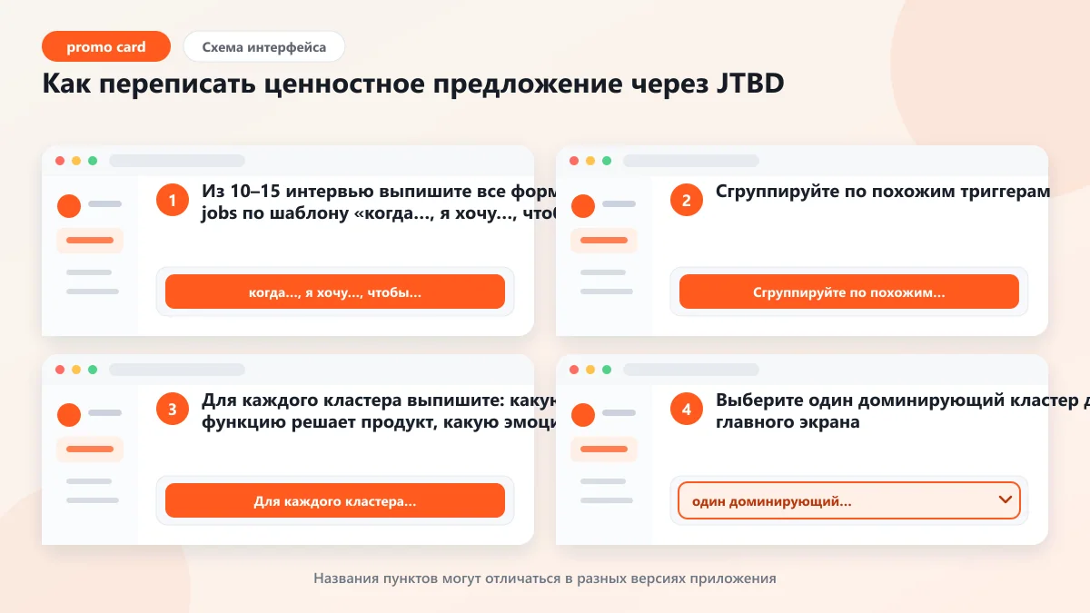 Джобс ту би дан: что такое JTBD и почему мы покупаем: наглядная инструкция по шагам
