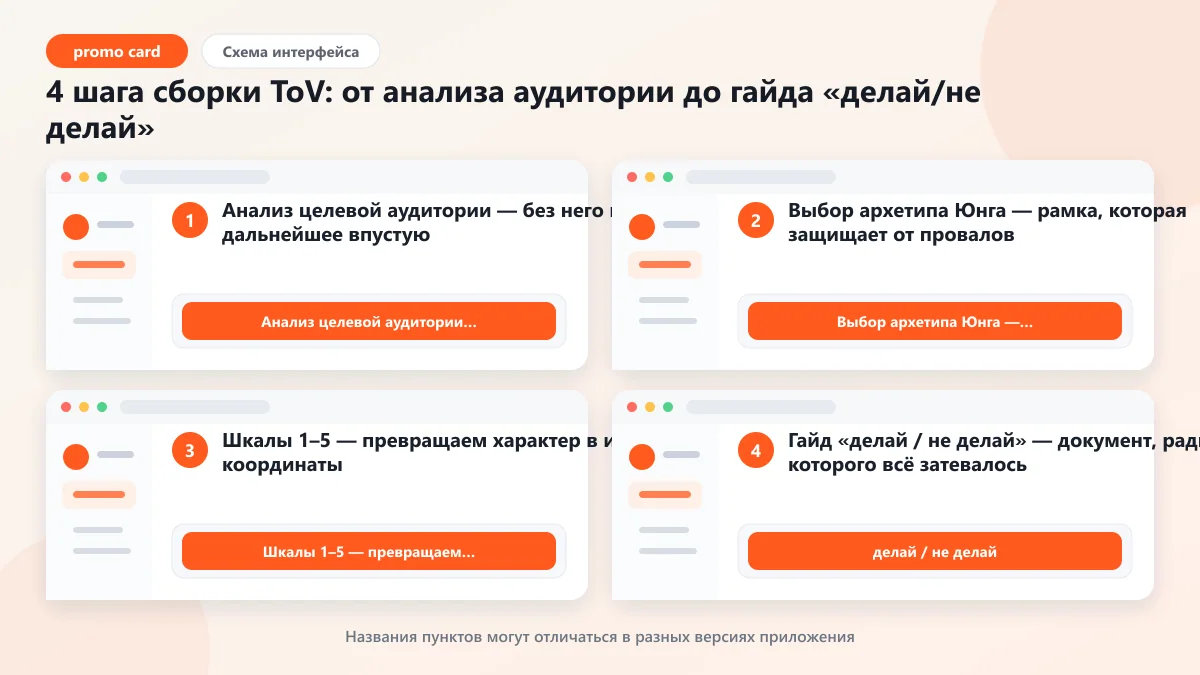 Что такое tone of voice и как найти свой голос для соцсетей: наглядная инструкция по шагам