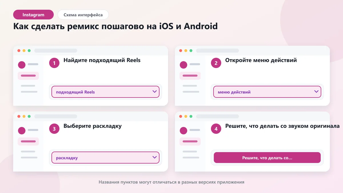 Сделать ремикс в инстаграм что это значит: гид по Remix Reels: наглядная инструкция по шагам