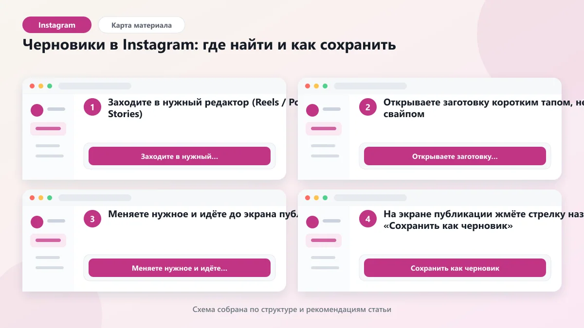Черновики в Instagram: где найти и как сохранить: наглядная инструкция по шагам