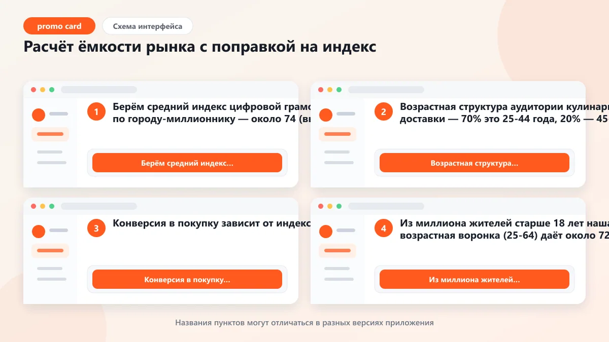 Цифровая грамотность НАФИ: как пандемия подняла индекс: наглядная инструкция по шагам