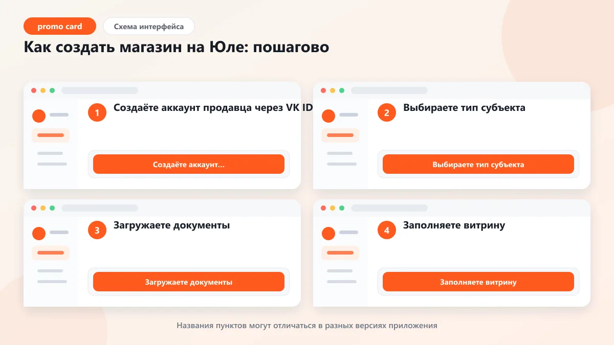 Юла для бизнеса в 2026: магазины, объявления и продвижение: наглядная инструкция по шагам