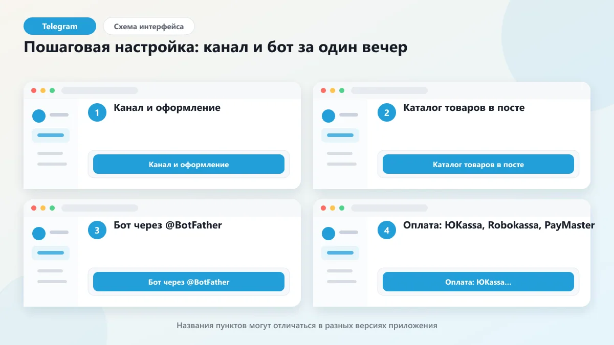 Как создать интернет-магазин в Телеграме: 3 пути: наглядная инструкция по шагам