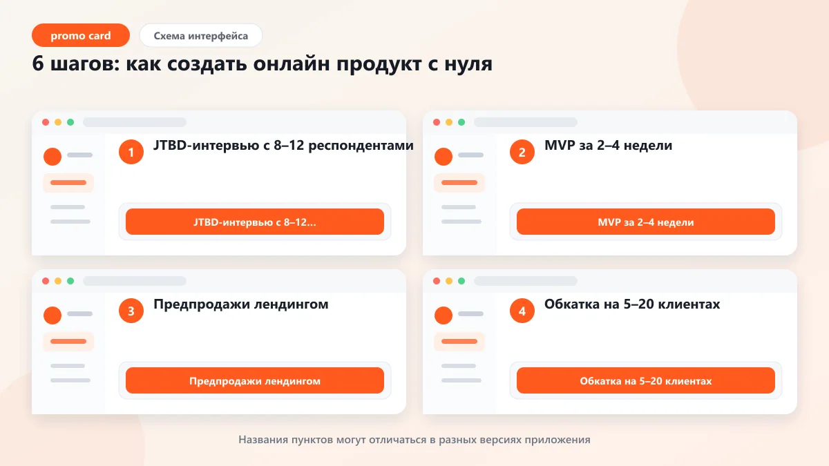 Навык онлайн продуктовый: как бизнесу собрать свой продукт: наглядная инструкция по шагам