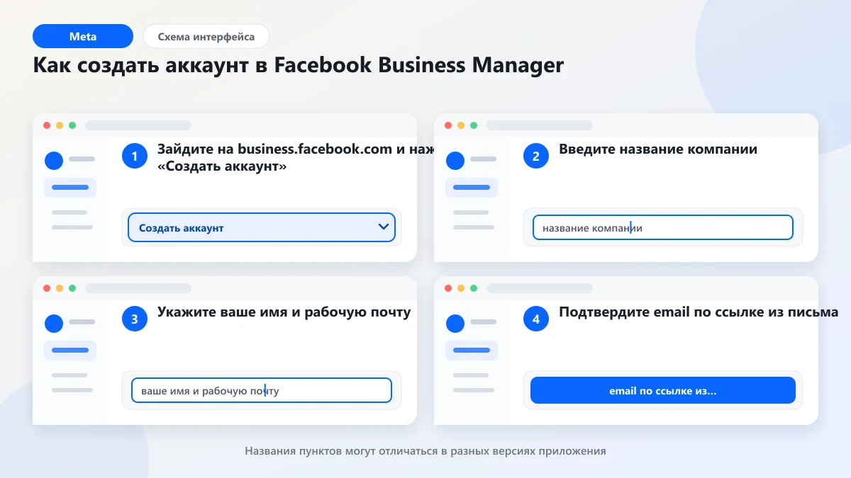 Facebook Business Manager: как использовать в 2026: наглядная инструкция по шагам