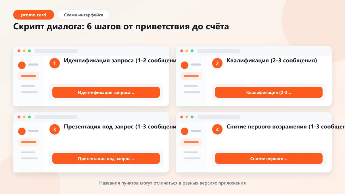 Продажи через мессенджеры: гайд по диалогу с клиентами 2026: наглядная инструкция по шагам