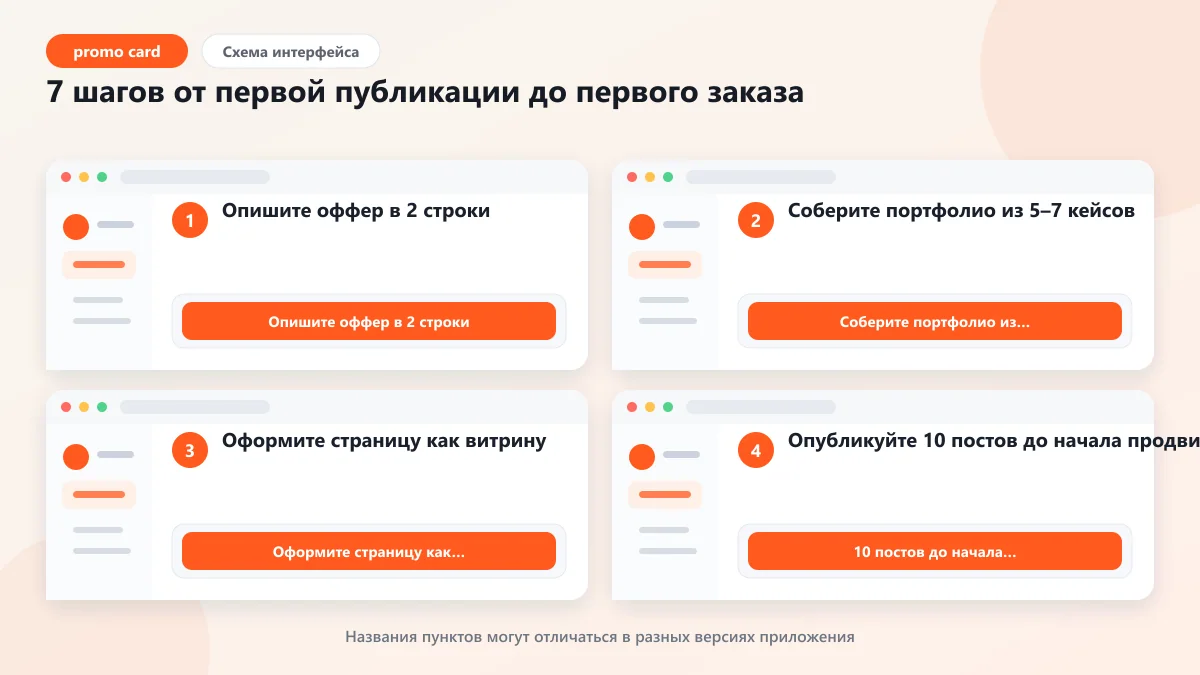 Как правильно вести соцсети для привлечения клиентов фрилансеру: наглядная инструкция по шагам