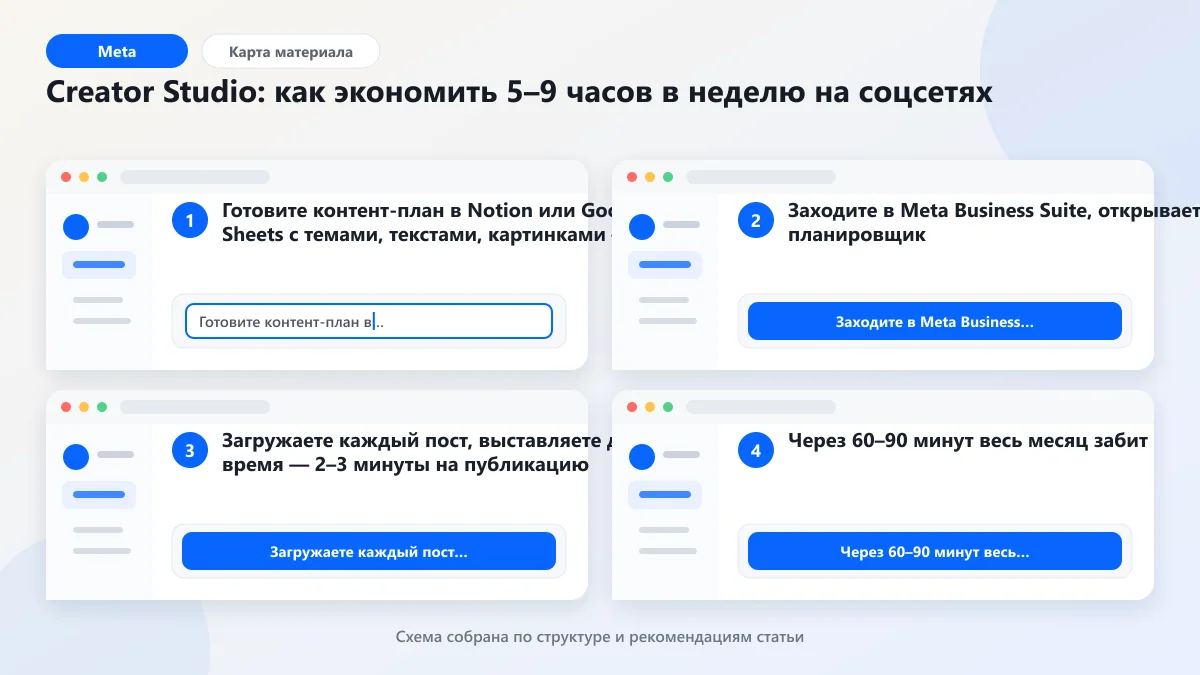 Creator Studio: как экономить 5–9 часов в неделю на соцсетях: наглядная инструкция по шагам