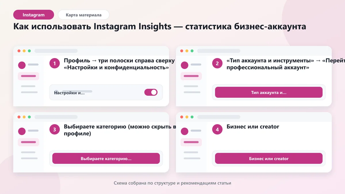Как использовать Instagram Insights — статистика бизнес-аккаунта: наглядная инструкция по шагам