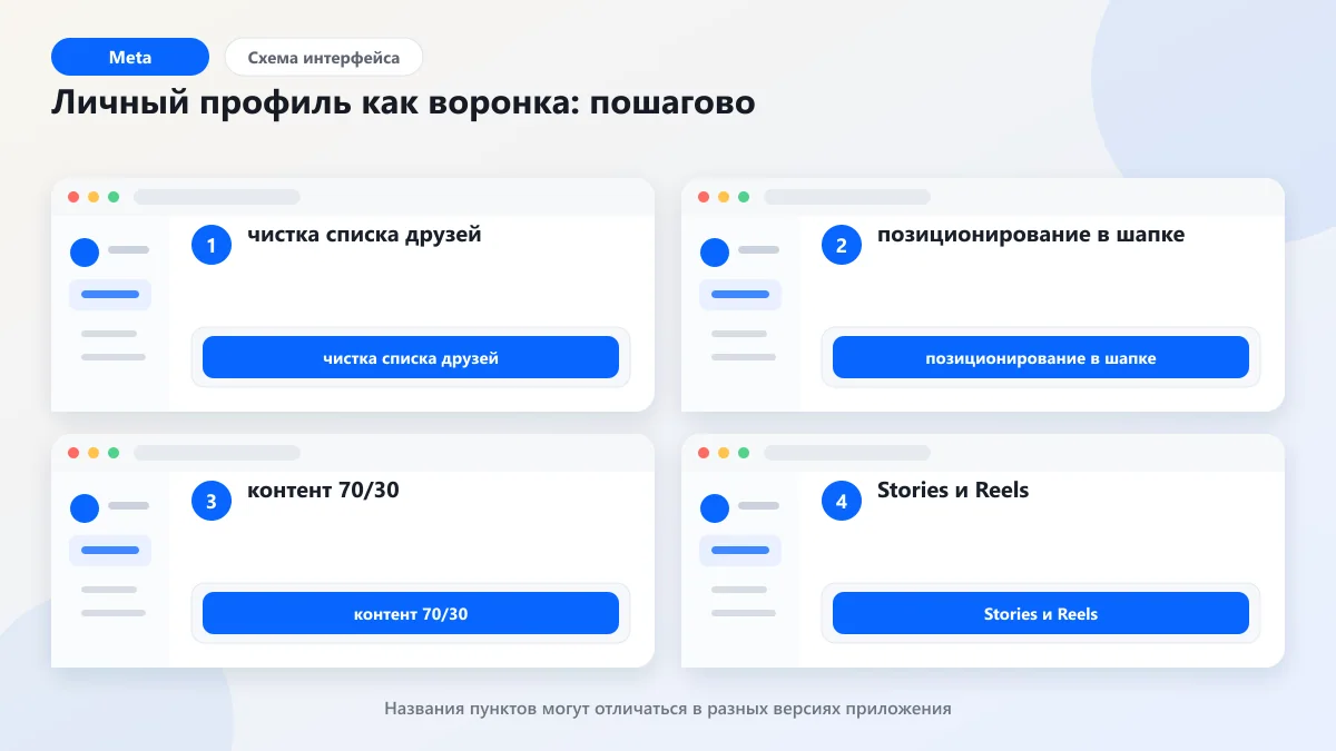 Клиенты из фейсбука в 2026: где искать и как закрывать сделки: наглядная инструкция по шагам