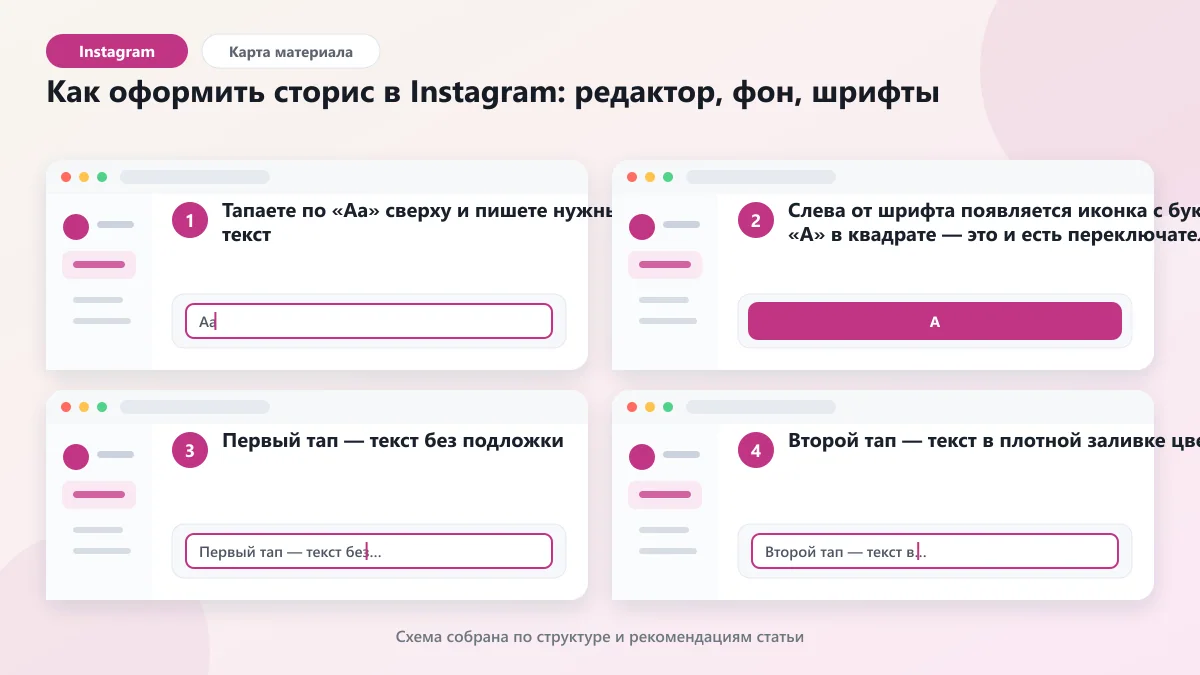 Как оформить сторис в Instagram: редактор, фон, шрифты: наглядная инструкция по шагам