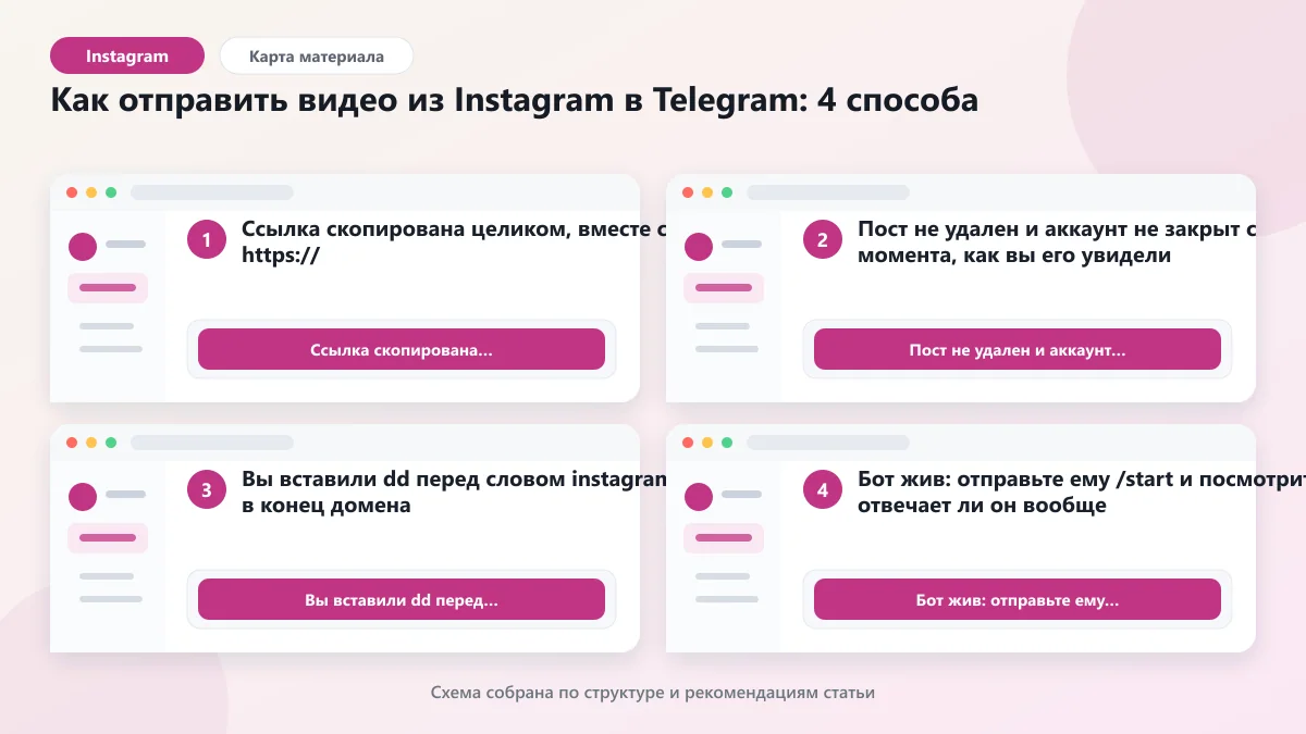 Как отправить видео из Instagram в Telegram: 4 способа: наглядная инструкция по шагам