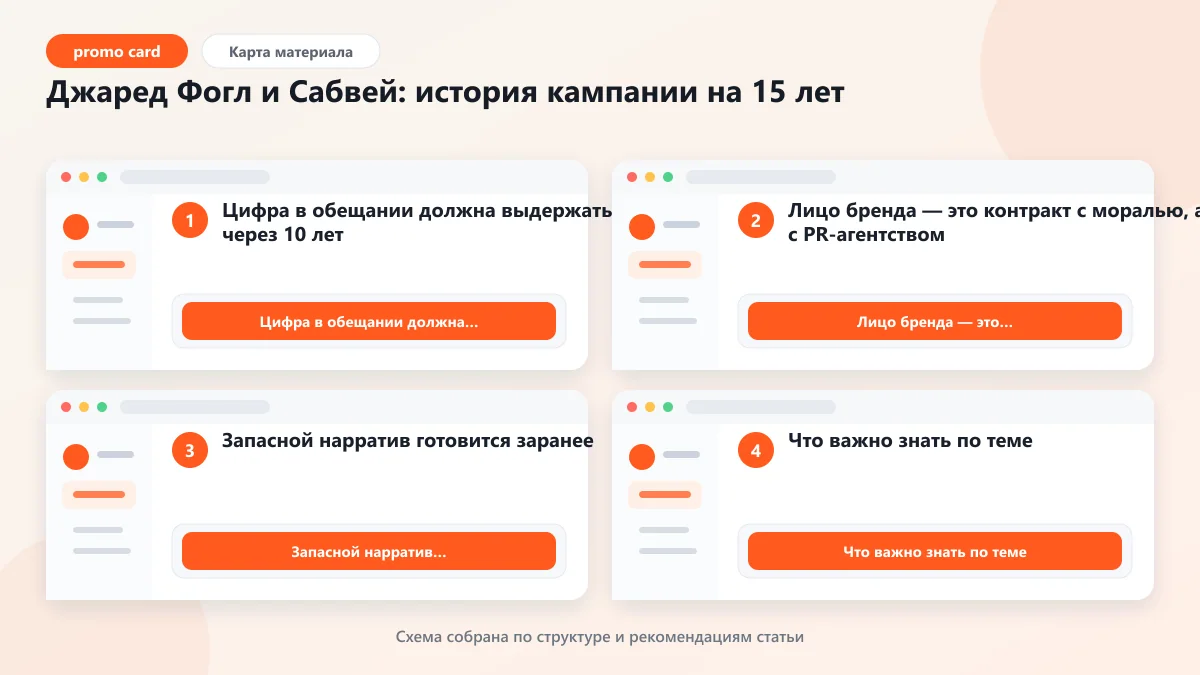 Джаред Фогл и Сабвей: история кампании на 15 лет: наглядная инструкция по шагам