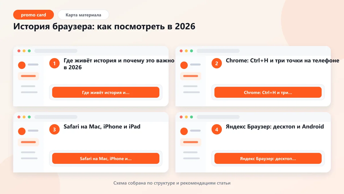 История браузера: как посмотреть в 2026: наглядная инструкция по шагам
