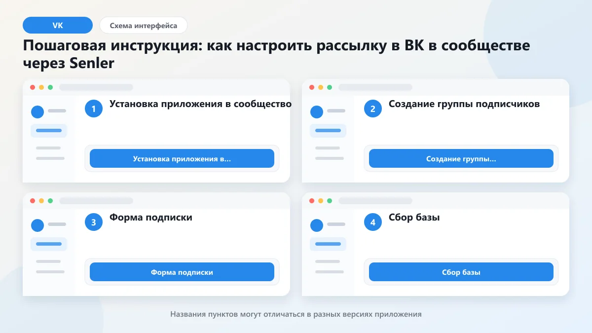 Как сделать рассылку в ВК: настройка от имени сообщества: наглядная инструкция по шагам