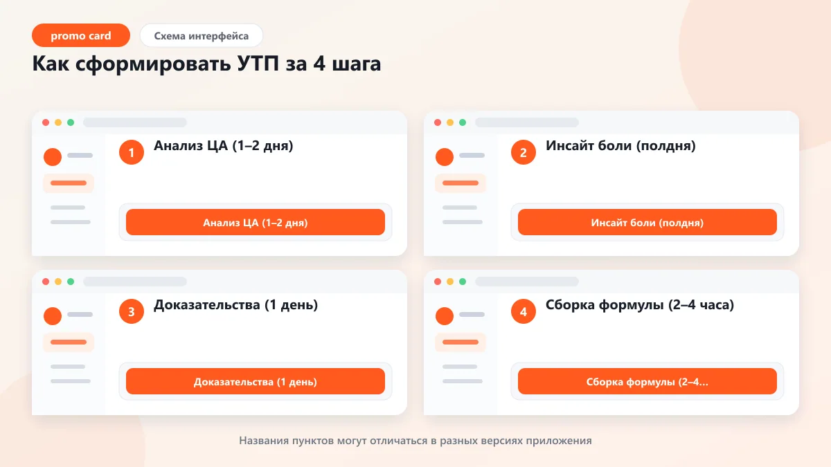 Как правильно составить УТП для рекламы в соцсетях: наглядная инструкция по шагам