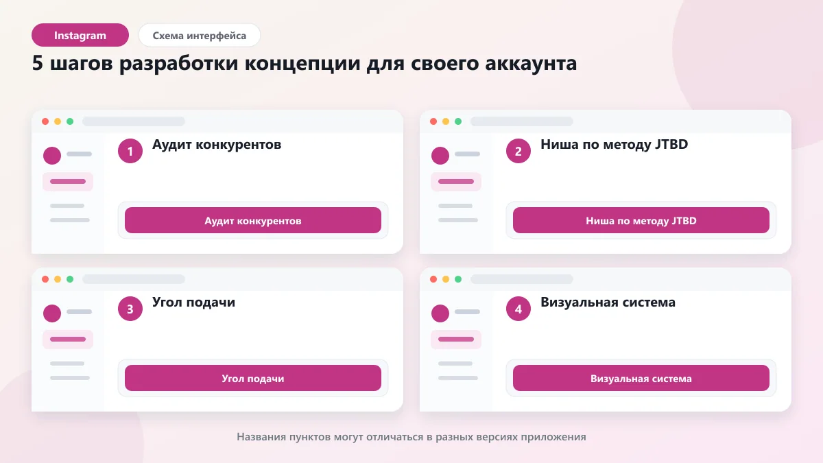 Идеи для аккаунта: как придумать концепцию Instagram в 2026: наглядная инструкция по шагам