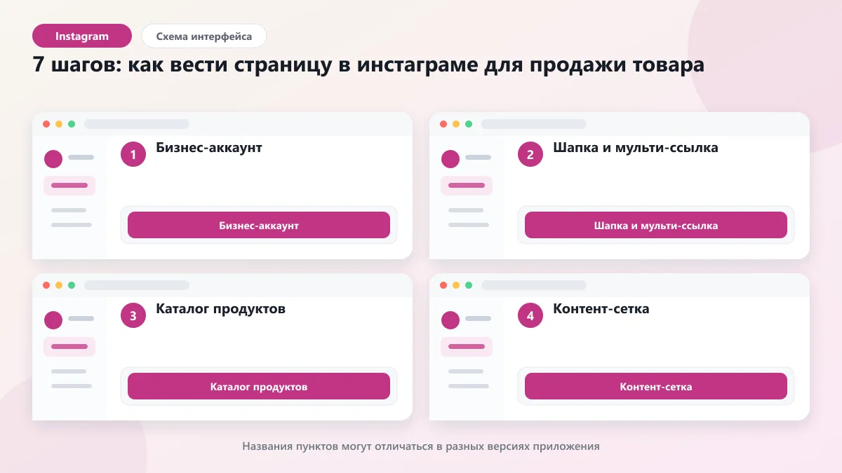 Как продавать в Instagram — пошаговое руководство: наглядная инструкция по шагам