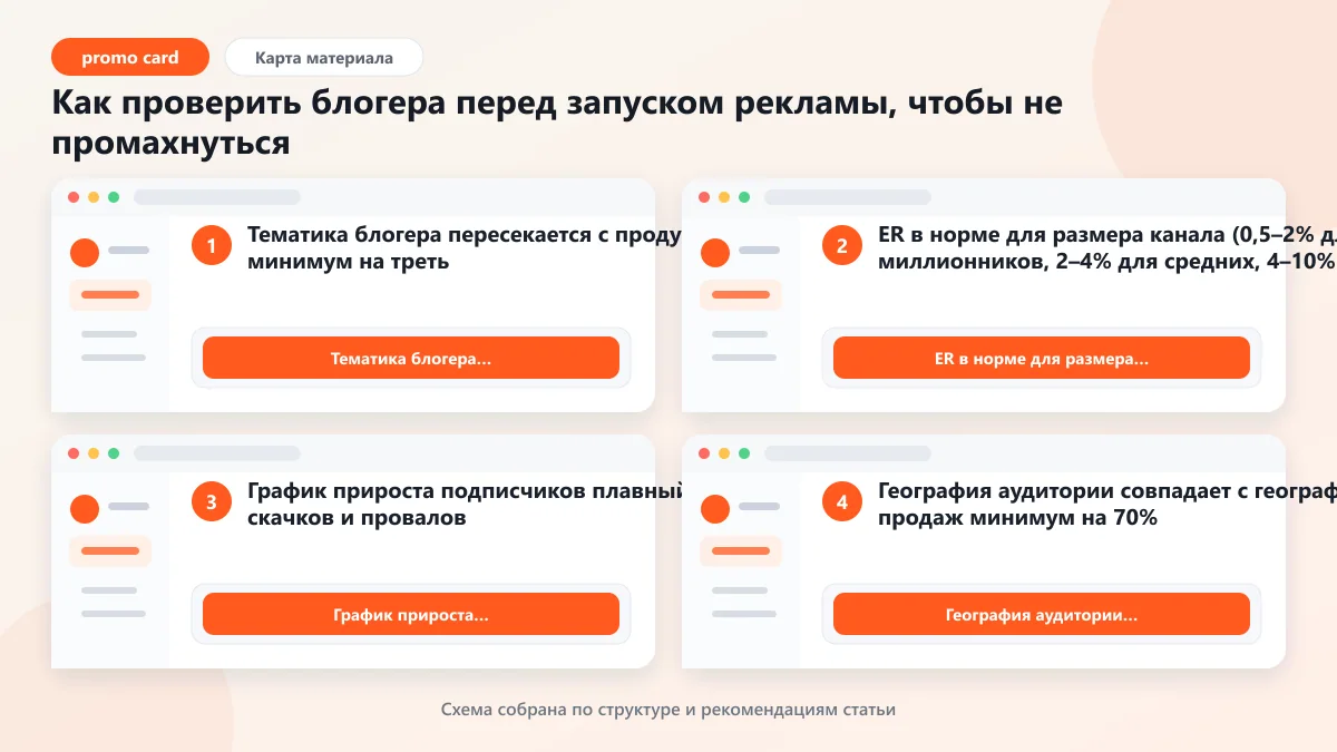 Как проверить блогера перед запуском рекламы, чтобы не промахнуться: наглядная инструкция по шагам