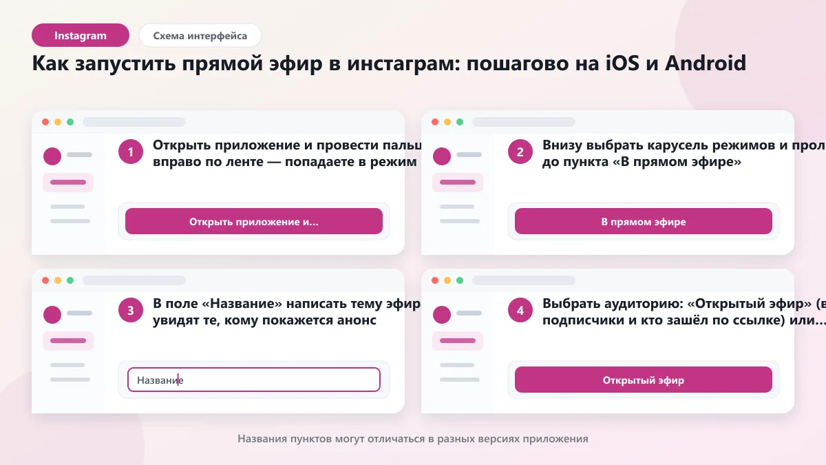 Как провести прямой эфир в инстаграм: сценарий и чек-лист: наглядная инструкция по шагам