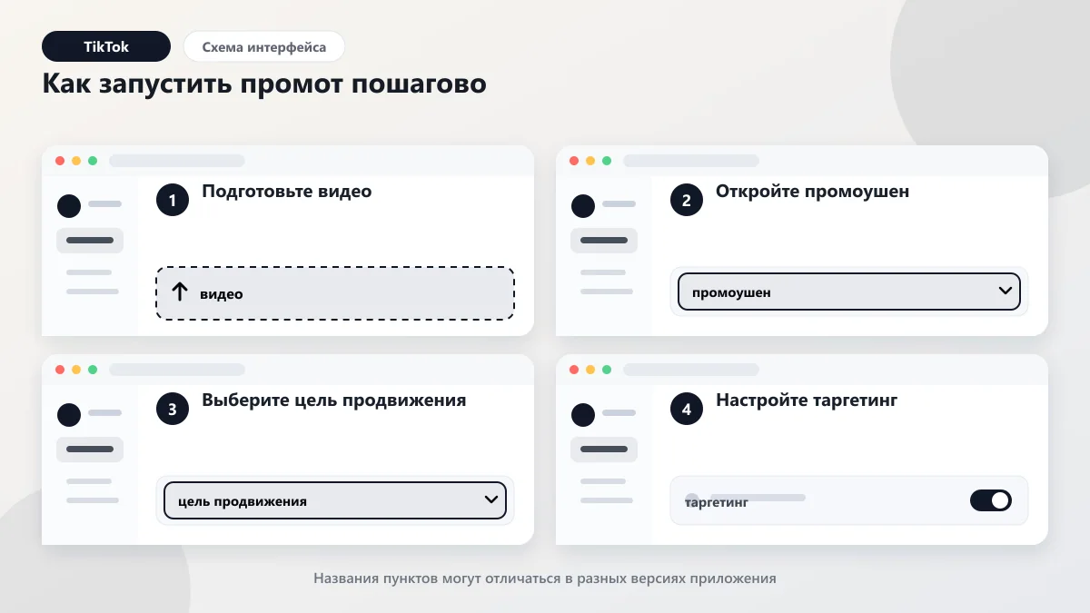Как работать с TikTok Promote: руководство для маркетологов: наглядная инструкция по шагам