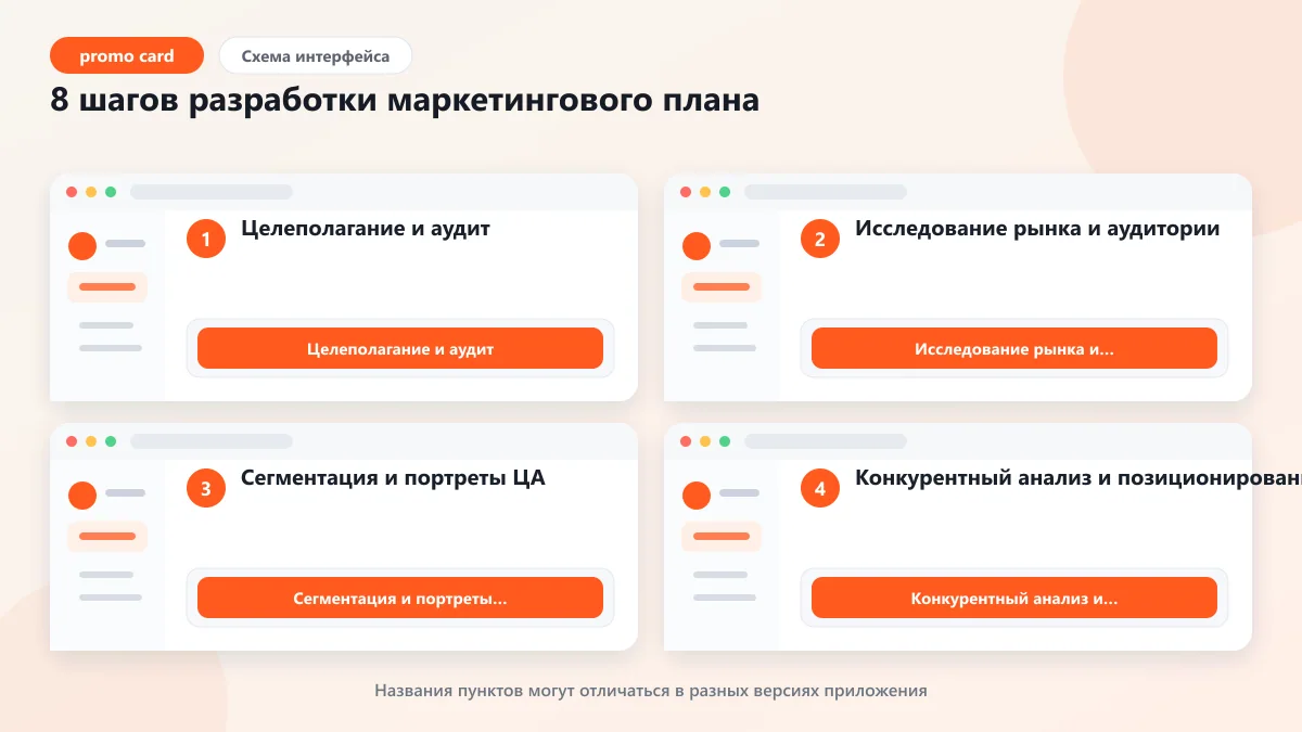 Маркетинг план с нуля: пошаговое руководство для бизнеса: наглядная инструкция по шагам